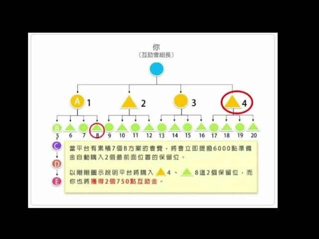 AE全球互助平台成功補助機制介紹