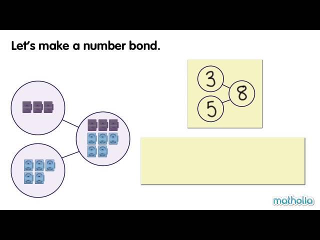 Number Bonds Within 10