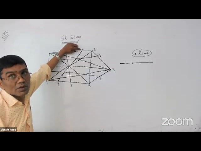 Vibrant MBBs MAT class part 1