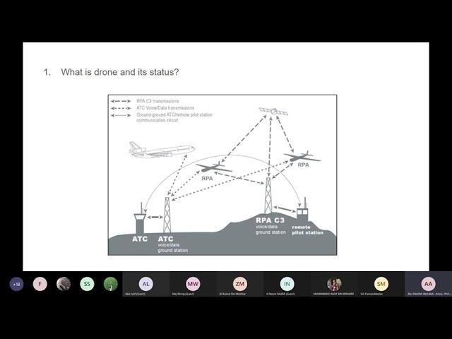 What is drone and its status in civil aviation