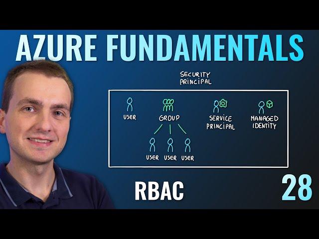 AZ-900 Episode 28 | Azure Role-based Access Control (RBAC)