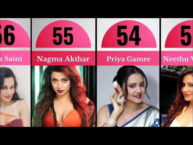 Top 100 Famous Ullu Web Series Actress Name List 2023 | Hot Web Series Actres List | World Data Info