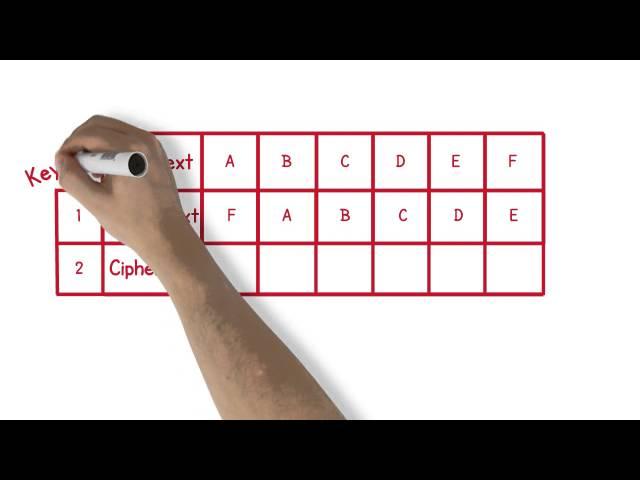 Cryptography Lesson #1 - Block Ciphers