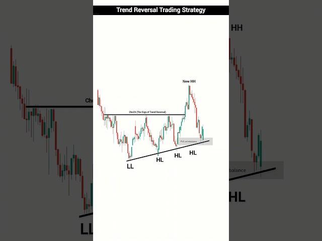 Mastering Trend Reversal | Ultimate Trend Reversal Trading Strategy You Need to Know | #trading