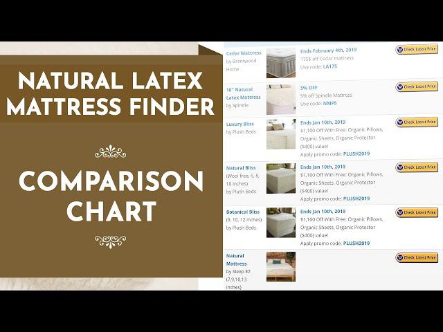 Natural Latex Mattress Finder Comparison Chart