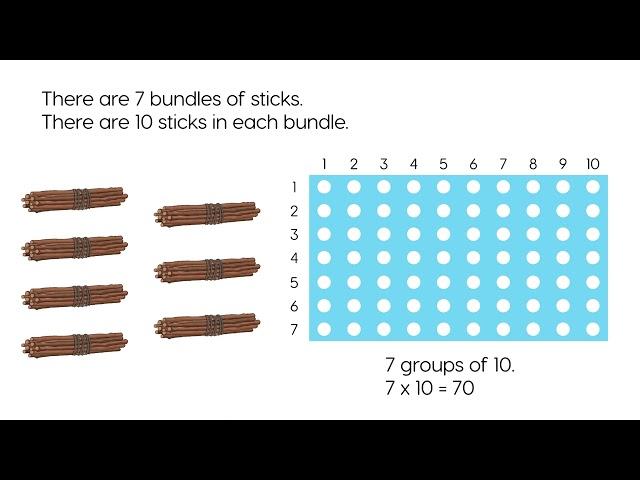 Let's Learn – Multiplying by 10