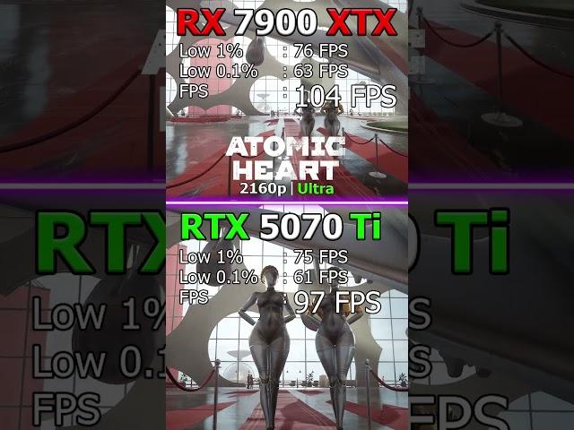 Nvidia destroys AMD: RTX 5070 Ti vs RX 7900 XTX in Games in 4K #5070