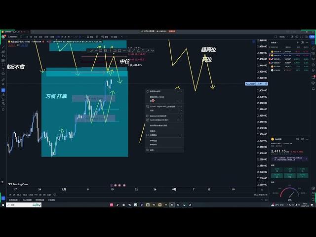 2024.7.14Trader团队教学公益课(供需交易法中供给区与需求区的评分强弱以及新鲜度判断《下》)#trader粉丝团 #财经 #交易计划 #技术分析 #机构订单原理#供给区需求区