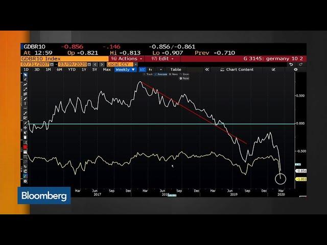 Market Uproar: Stocks Have Worst Day Since Financial Crisis