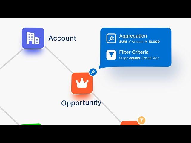 Motion Graphics Explainer Video for Salesforce Integration App | Campaign Audience Builder