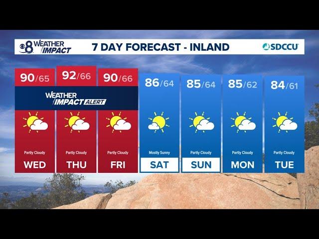 Dangerously hot temps inland San Diego County continue through the week