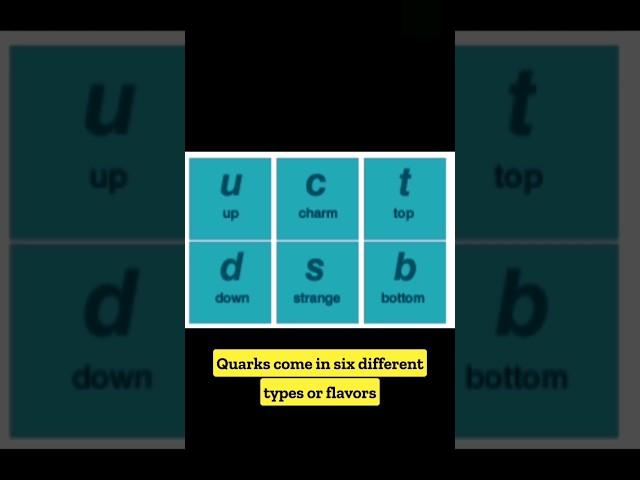 Waht are quarks? Quarks in a nutshell (part1)