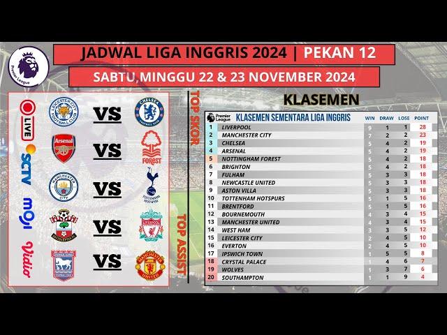 Jadwal Liga Inggris 2024 Pekan Ke 12 Live SCTV ~ IPSWICH vs MAN UNITED ~ MAN CITY vs TOTTENHAM