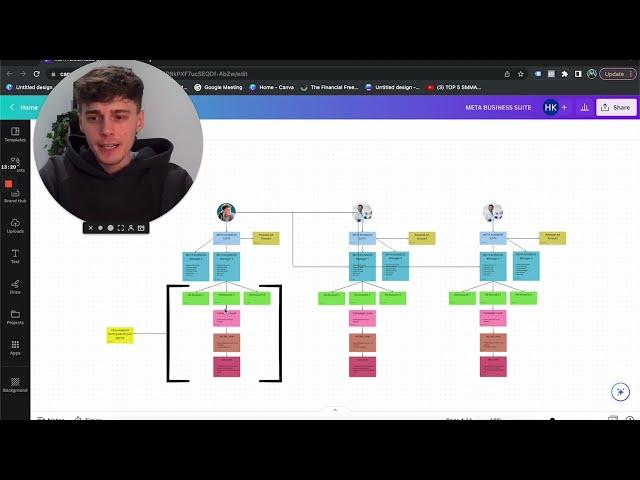 How To Correctly Set Up META Business Manager [Onboarding tips]