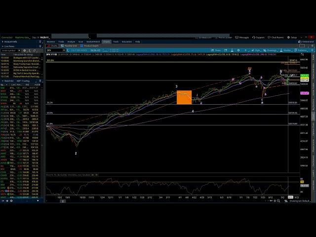 S&P 500 / Elliott Wave Weekly Update 9/14/2024 by Michael Filighera