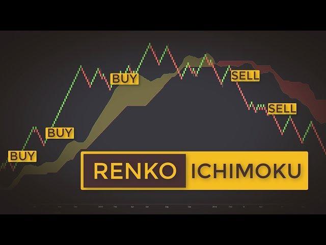 Explosive Ichimoku Renko Trading Strategy (How To Swing Trade Stocks Like A Samurai)
