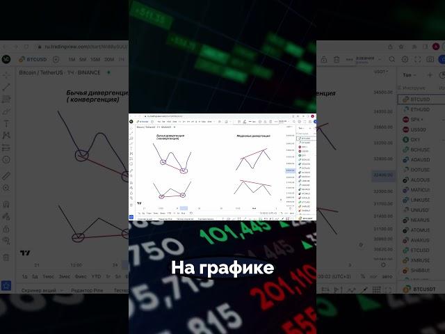 Бычья ДИВЕРГЕНЦИЯ - что это такое и как применять? #анализбиткоина #обучениетрейдингу #криптовалюта