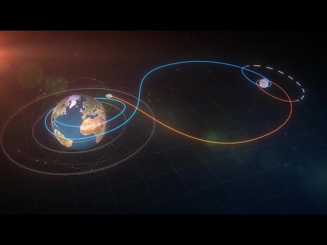 NASA's Artemis I Moon Shot - See the Trajectory