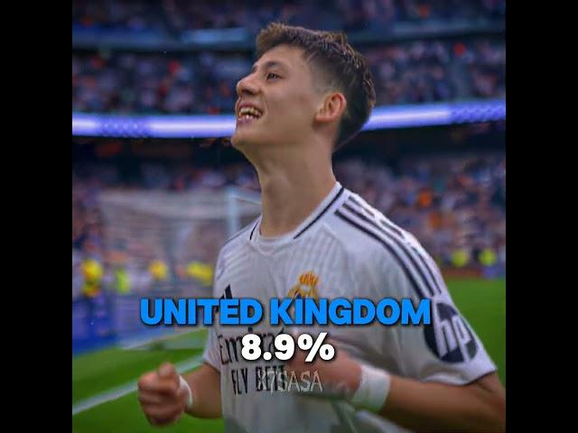 What country my viewers are from? #edit #fypviralシ #cr7 #messi #realmadrid #viral #suiii