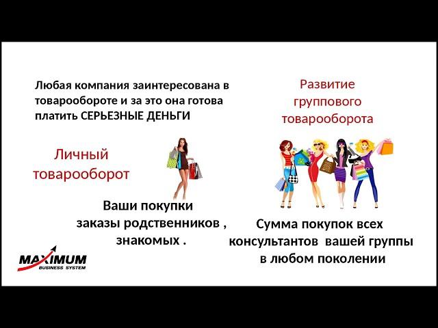 15 05 2017 Москалёва Светлана   организация личного товарооборота   премьер клуб
