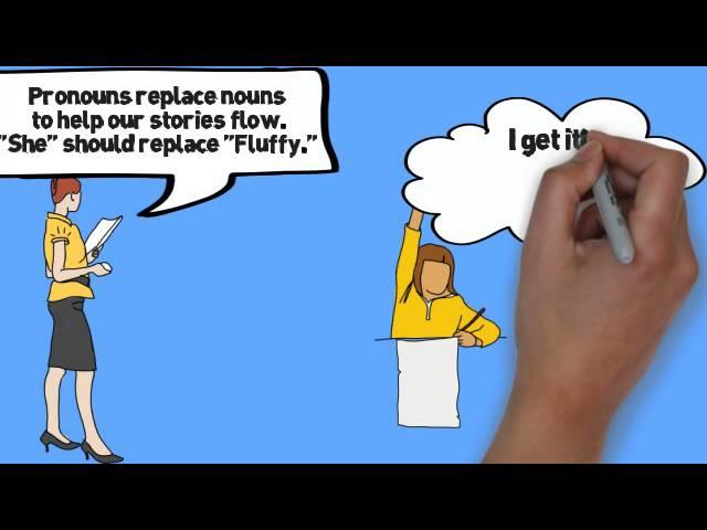 Pronouns Song by Melissa