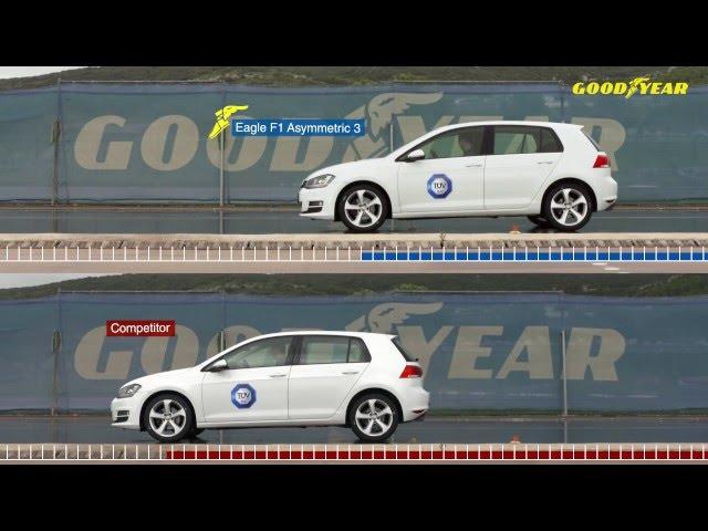 Eagle F1 Asymmetric 3 - Braking Comparison