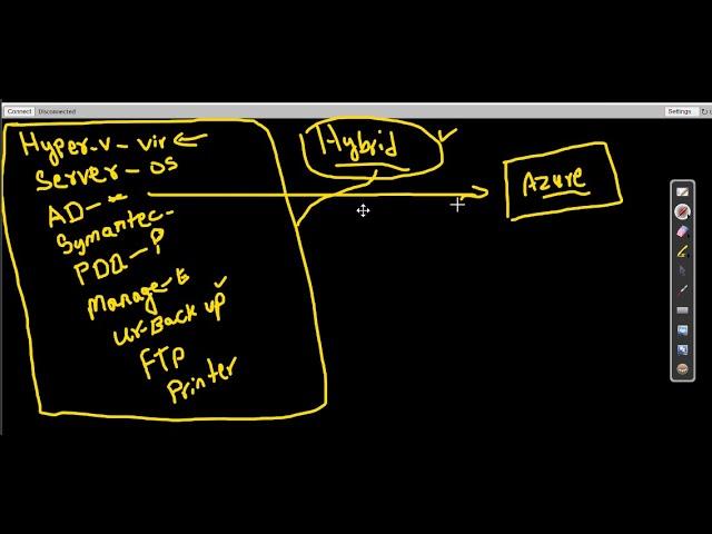 Jr.SysAdmin, IT Support Project - AD, Server, Symantec, ManageEngine, PDQ, Hybrid Azure.