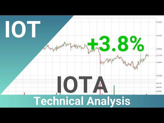 Daily Update IOTA | How To Read/Understand Technical Trend Analysis? | FAST&CLEAR | 14.Dec.2023