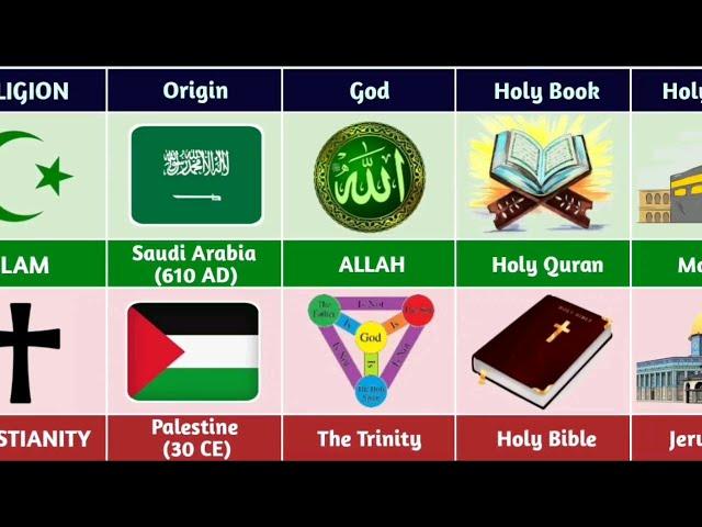 Islam vs Christianity | Religion Comparison