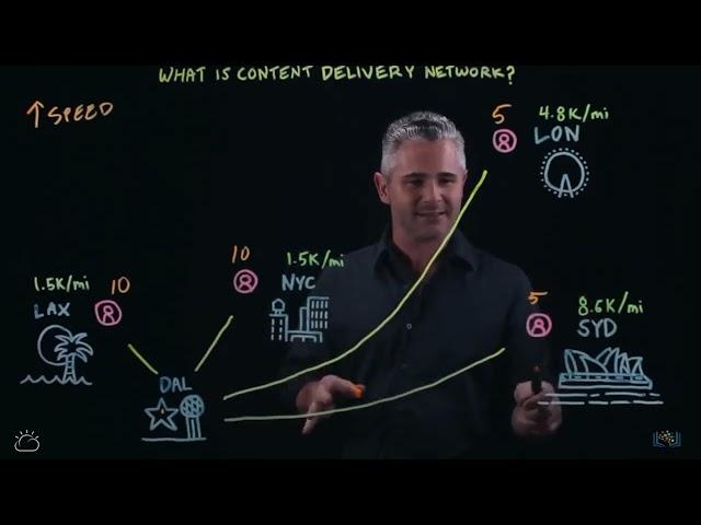 29  CDN   Content Delivery Networks