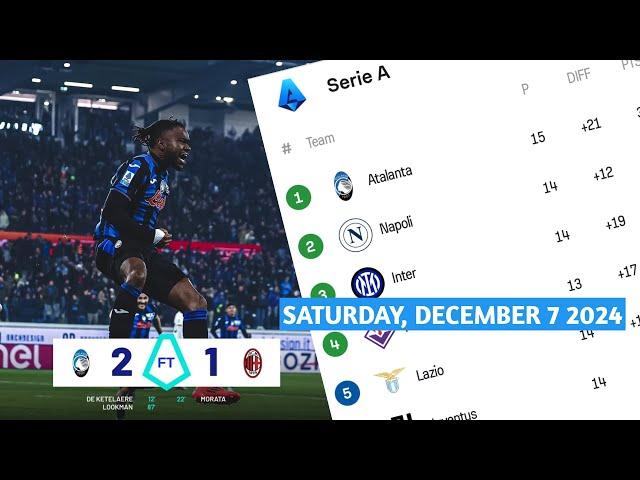 Atalanta 2-1 Milan  Serie-A Italy Standings Table Week 15
