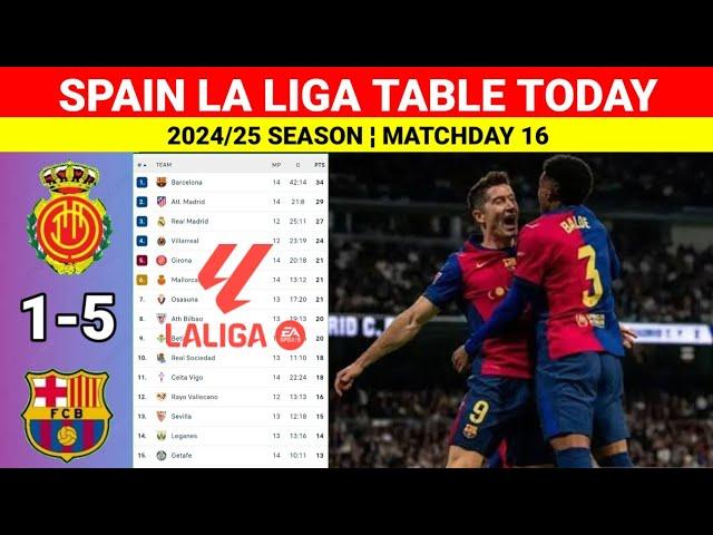 Spain La Liga Table Updated Today after Mallorca vs Barcelona ¦ La Liga Table & Standings 2024/25