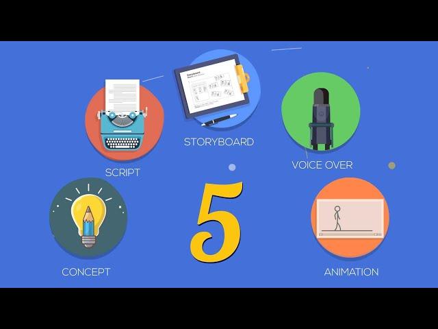 Explainer Video Production Process (explainer video production) Alpasbox