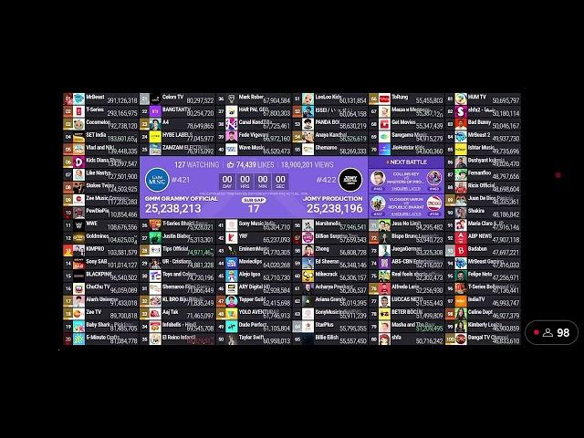 Moment #456 (#422) Jomy Production passes (#421) GMM Grammy Official