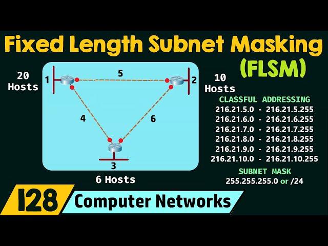 Fixed Length Subnet Masking (FLSM)