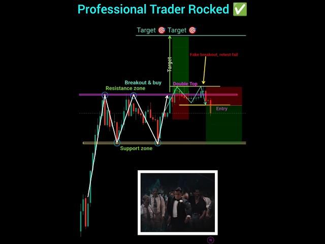 Professional trader psychology price action trading strategies for beginner #nifty #banknifty #forex