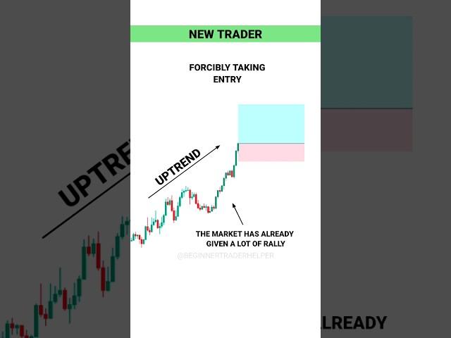 CONFIRMATION PROFIT SETUP FOR NEW TRADER  #tradingview | Stock | Market | crypto | Trading | #shorts