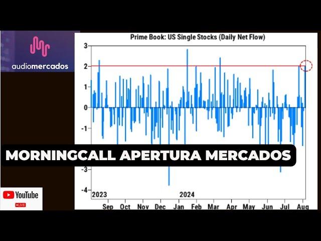 #Morningcall 07/08 #Directo!  " Se confirma que los hedge funds compraron las caídas de esta semana"