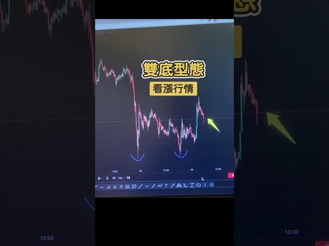 #雙底型態  #做多邏輯教學 看漲行情找出高損益比入場機會