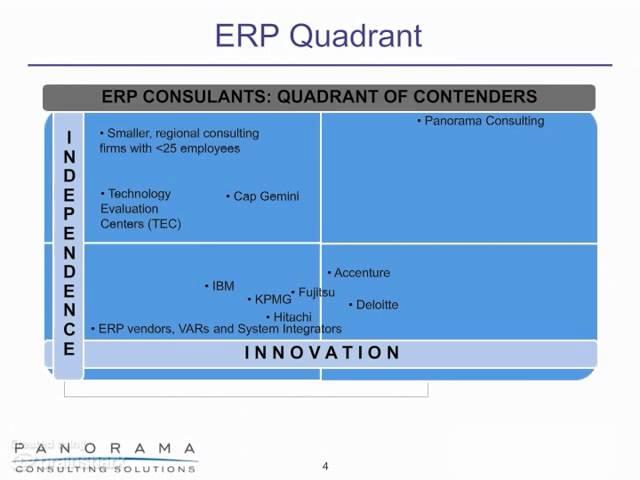 Panorama Consulting Solutions