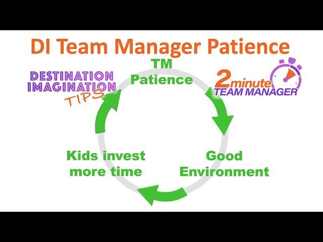 Video 830: DI Team Manager Patience