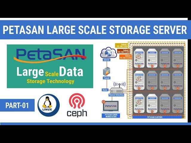 How to Install PetaSAN Introduction | Part - 1 | High Availability Storage Technology