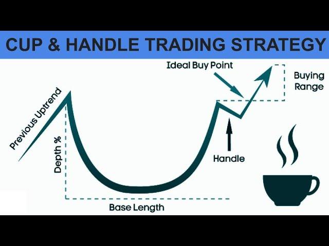 Profitable Cup & Handle Trading Strategy in Kannada II Hiremath Capital