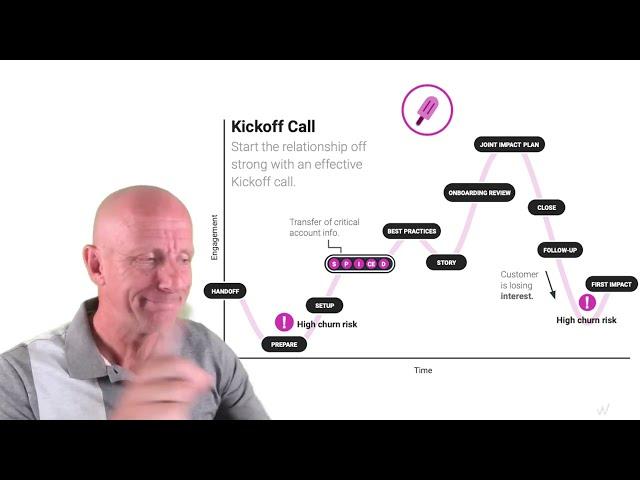 Customer Success Operating Model