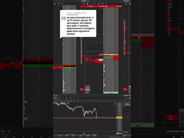 #криптовалюта #tradingview #трейдинг