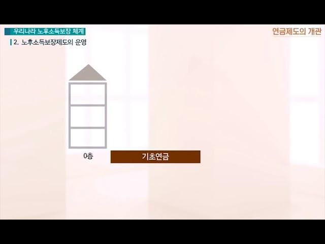 연금제도 3 - 대한민국의 노후소득보장 체계