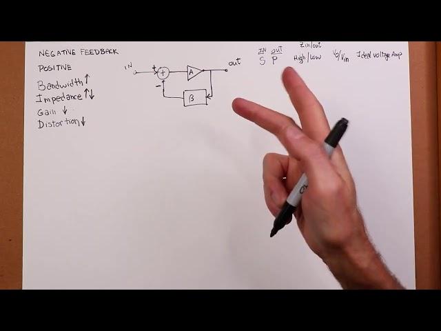 Op Amps: Negative Feedback