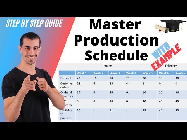 What is Master Production Schedule MPS ? [MPS Calculation explained with example]