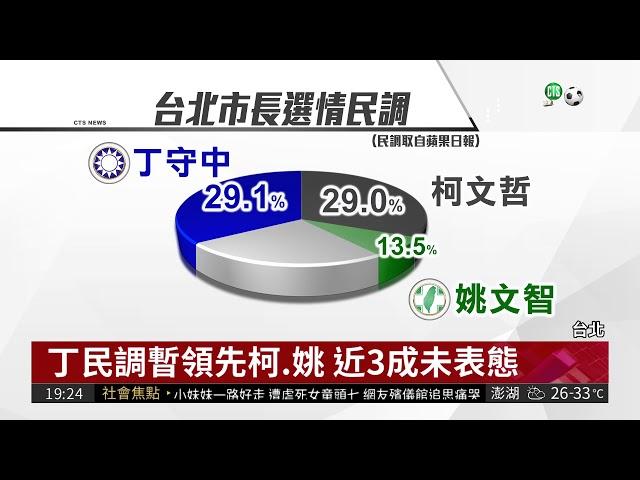 北市長選舉三強鼎立 丁民調暫領先| 華視新聞 20180529