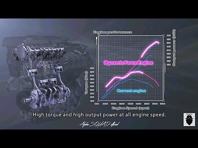 TOYOTA's New ENGINE and 8 & 10 Speed Transmission | Dynamic Force Engine